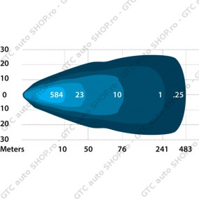 Proiector ARB Intensity LED Flood AR32F