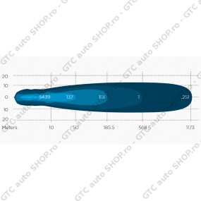 Proiector ARB Intensity LED Spot AR32S