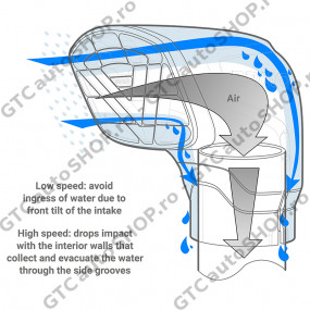Cap snorkel Bravo EVO diametru 89mm
